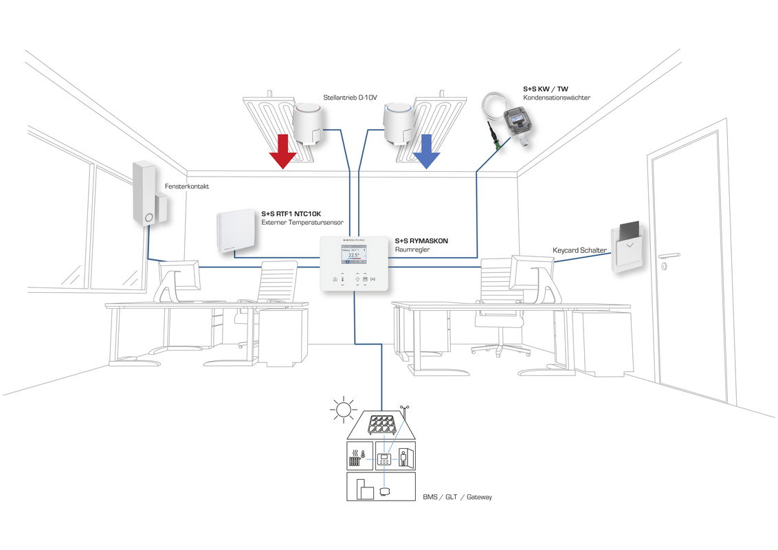 Rymaskon® RYM 1321C-RH-CO2-MOD-LL