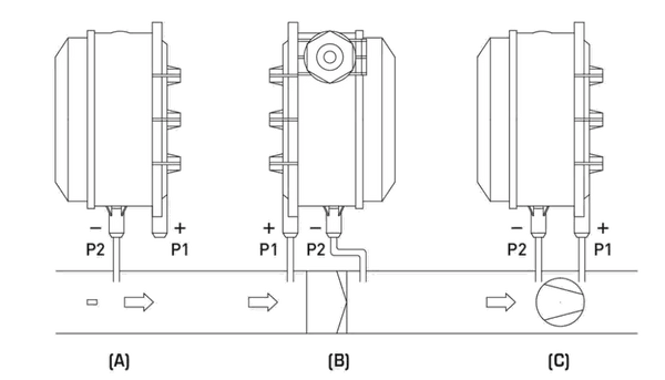 Differenzdruckschalter, Druckschalter, Druckdose – S+S Regeltechnik