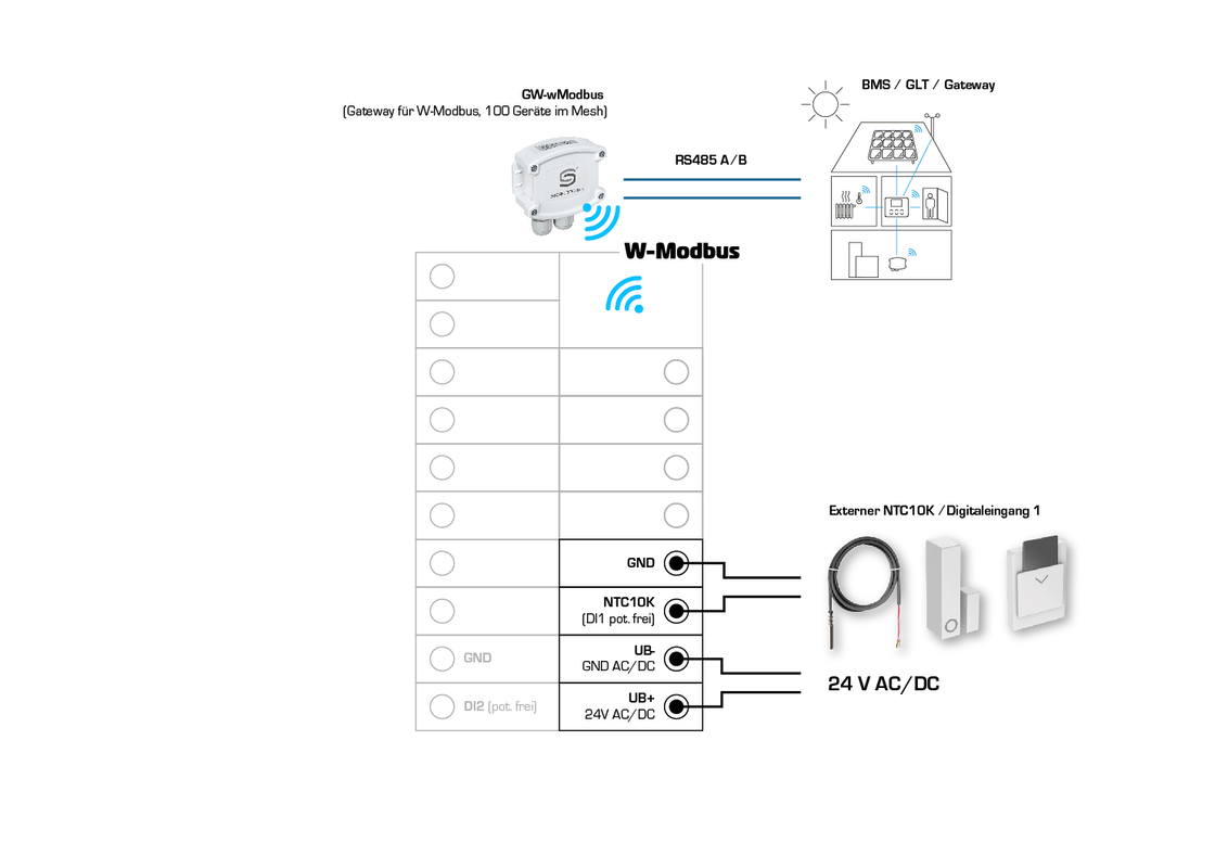 RYMASKON® RYM 1301-RH-CO2-WMOD-AP-LL