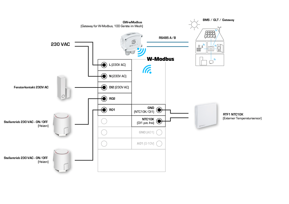 RYMASKON® RYM 1311C-RH-VOC-WMOD
