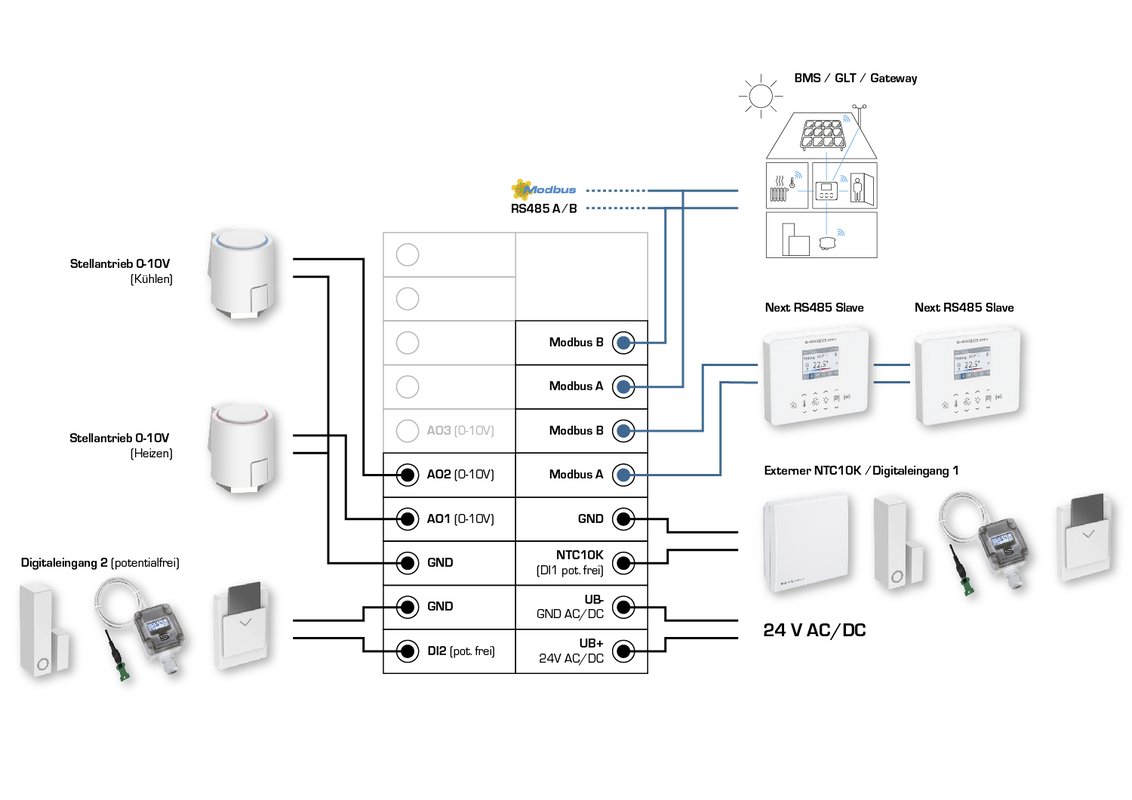 RYMASKON® RYM 1322C-RH-CO2-VOC-MOD-BL