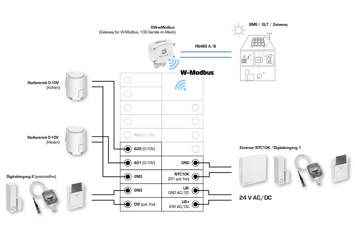 RYMASKON® RYM 1322C-RH-CO2-VOC-WMOD-BL