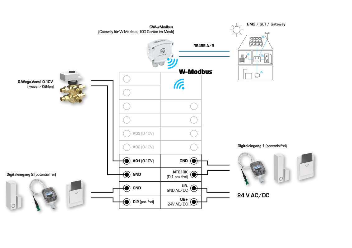 Rymaskon® RYM 1322C-RH-WMOD-B