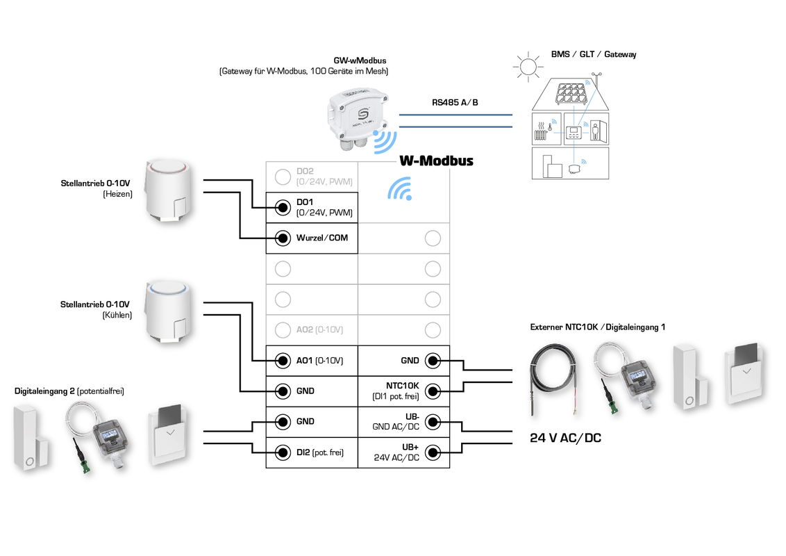 RYMASKON® RYM 1362C-RH-WMOD