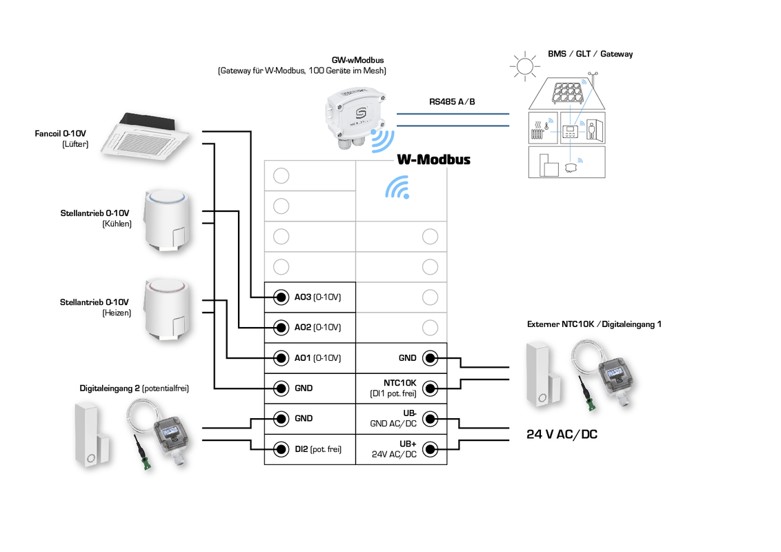 Rymaskon® RYM 1432C-RH-CO2-VOC-WMOD-L