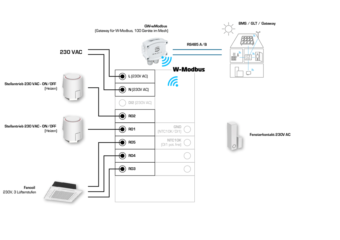 RYMASKON® RYM 1442C-RH-VOC-WMOD-L
