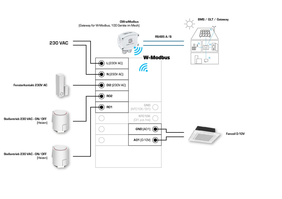 Rymaskon® RYM 1452C-RH-WMOD-LL
